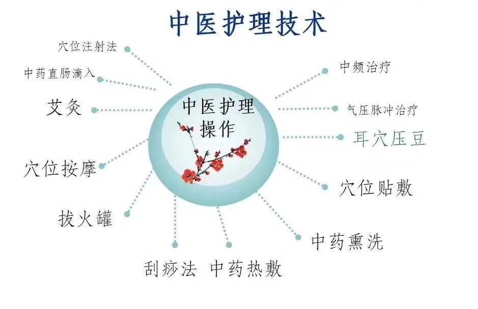 康復科護理