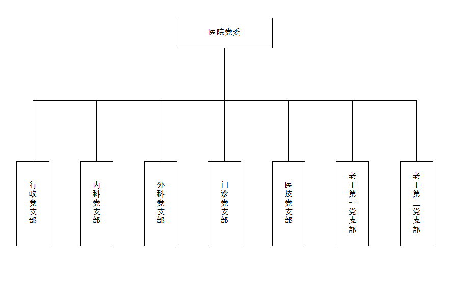 信陽市第三人民醫(yī)院黨組織架構(gòu)圖